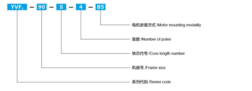 变频1 电机代号说明.png
